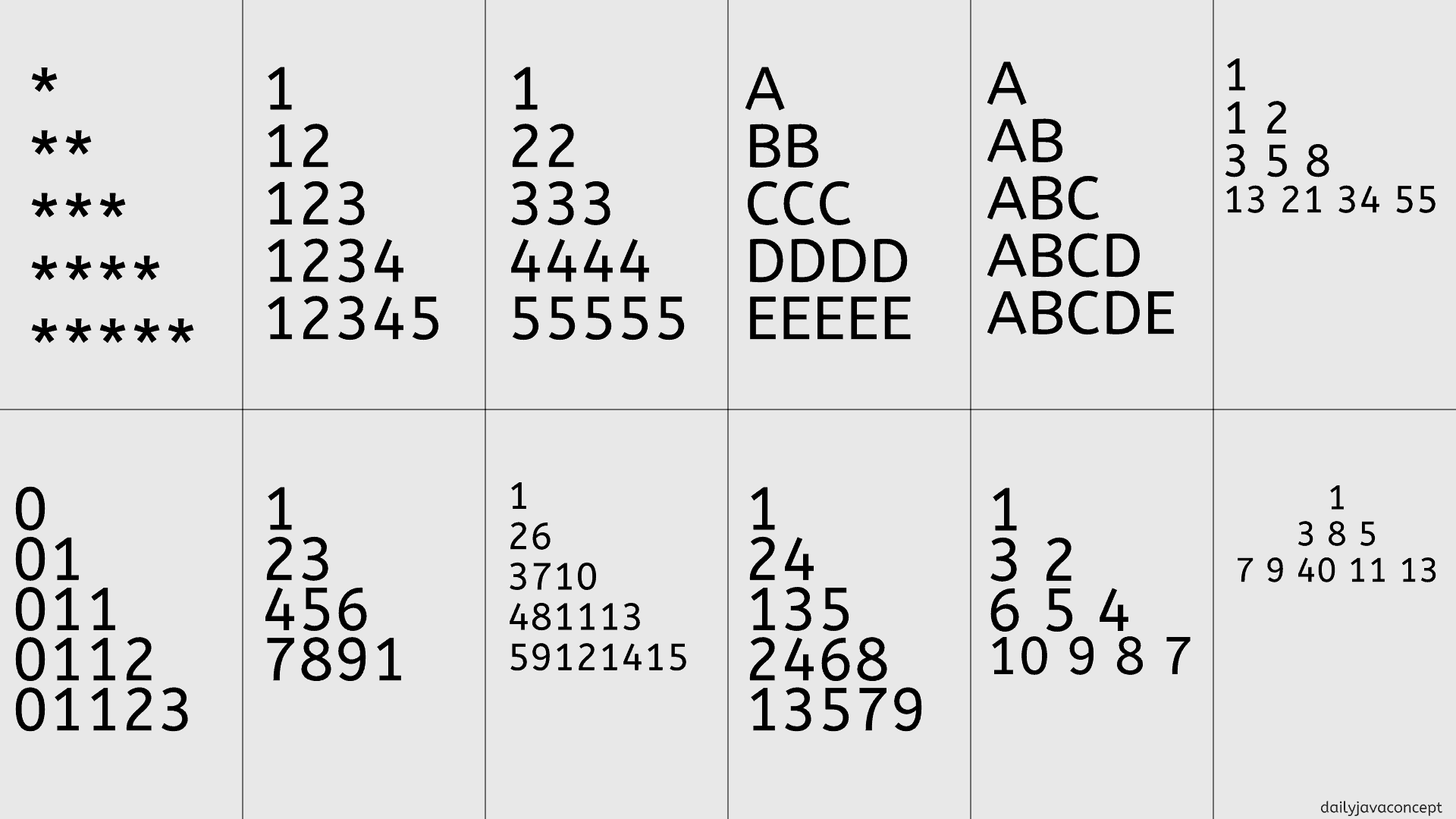 Pattern Program Set 2 Daily Java Concept