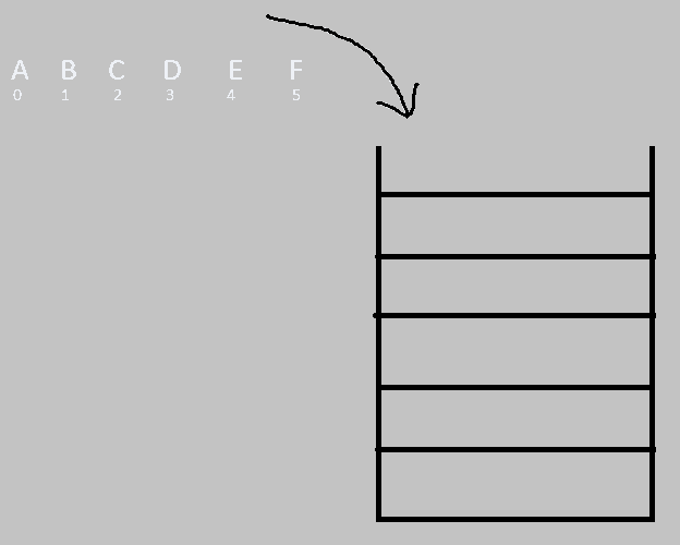 push operation perform in Stack