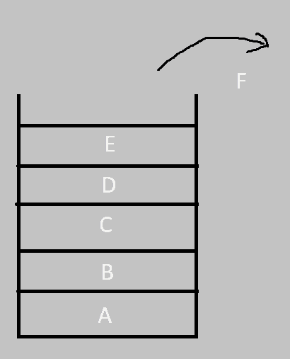 pop operation performed in Stack