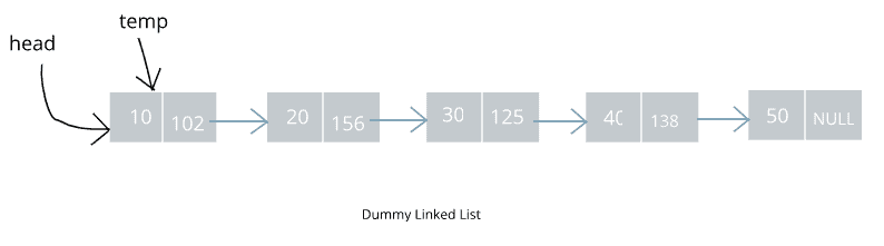 Dummy Linked List for deletion